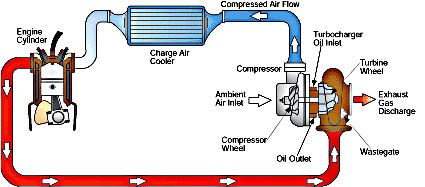 turbocharger working gif